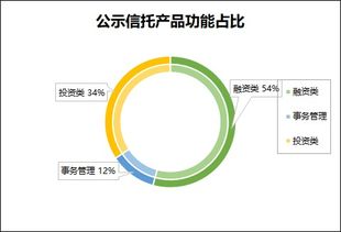 信托数据研报 小貔貅深度解析2023年金融业信托市场动向