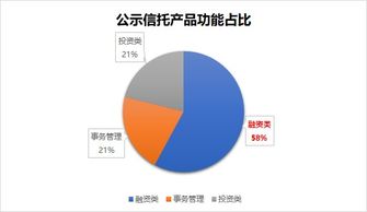 信托业数据研报 金融变局下的新坐标