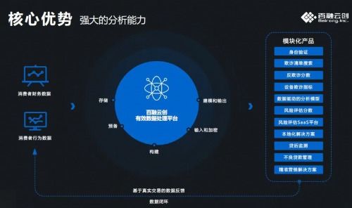 梦想与价值的交响 百融云创创始人张韶峰的金融创新之路