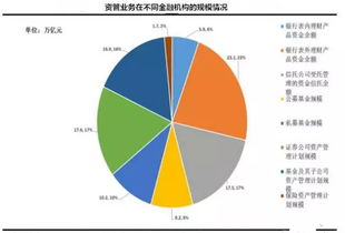 监管政策又来 市场这次还扛得住吗