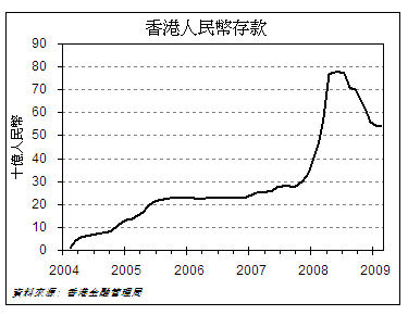 香港金融业的挑战与未来展望
