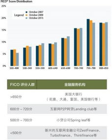 浅谈大数据在金融业的运用